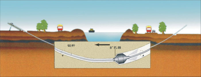 衡阳非开挖